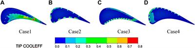 Effect of Film Position on the Flow and Heat Transfer Characteristics of Full-Ribbed Rotor Tip